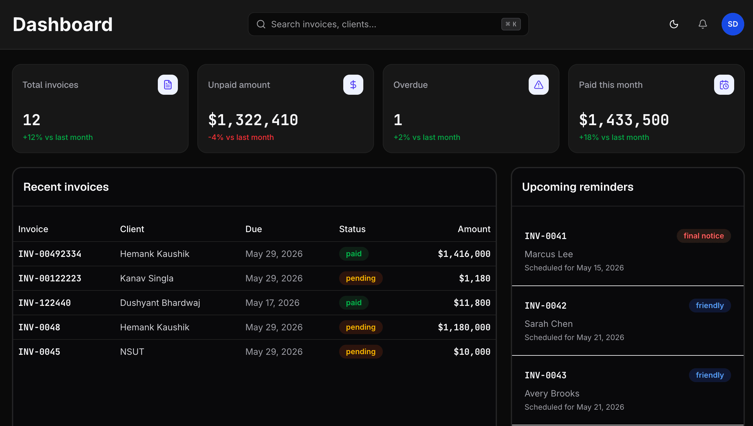 Dashboard Screenshot